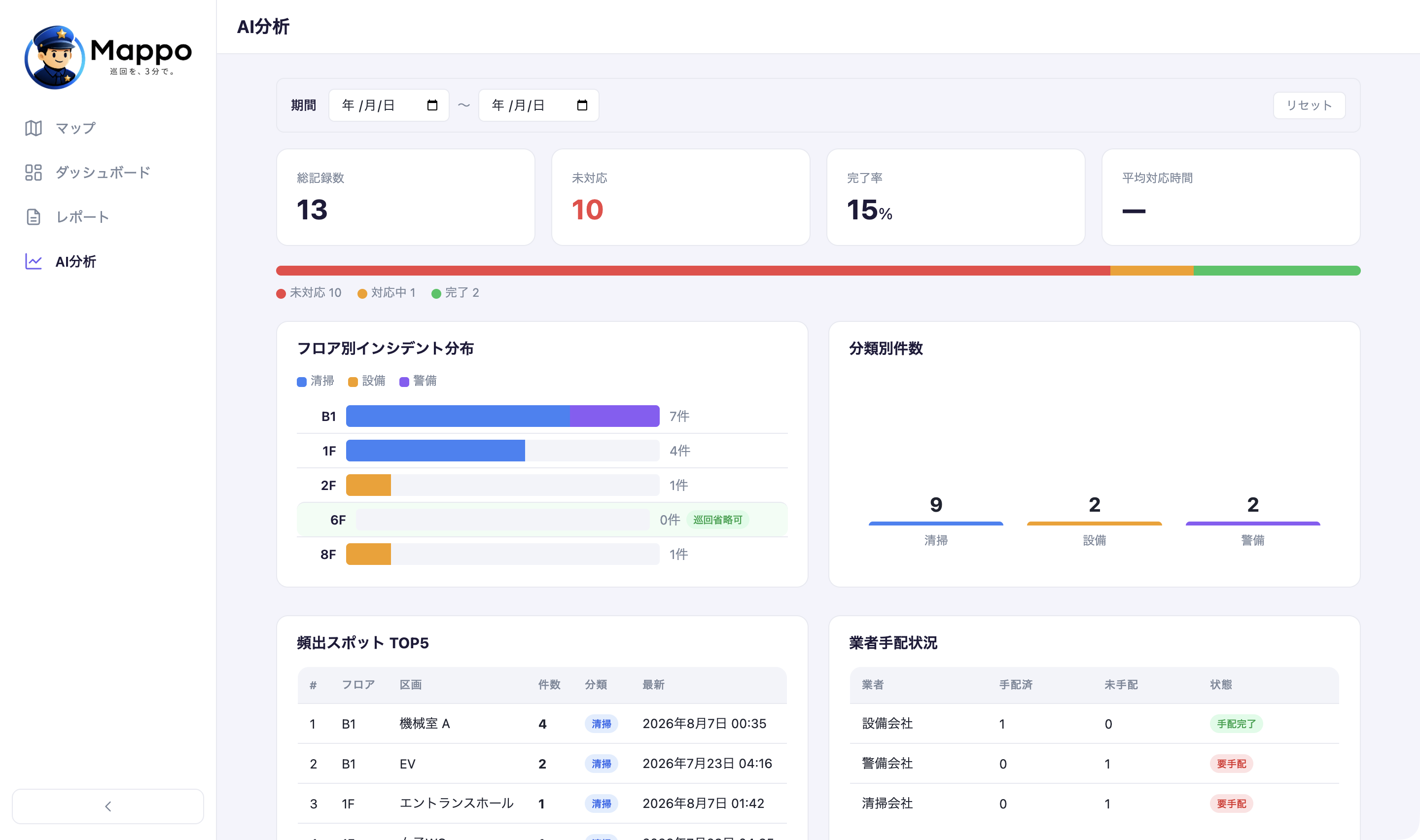 Mappo AI分析画面